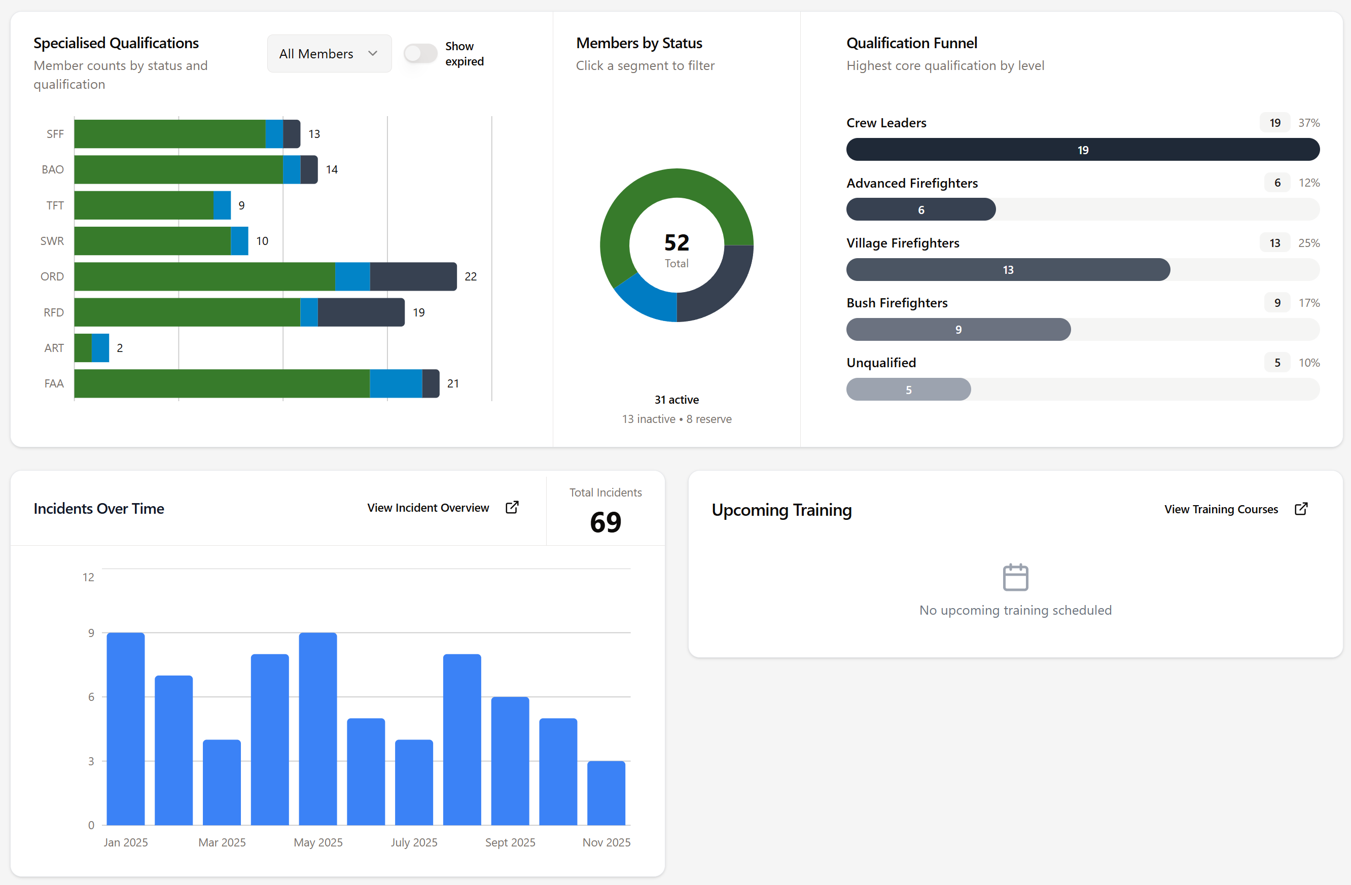 2025-11-23 12_58_32-BrigadeIQ - Training Management System