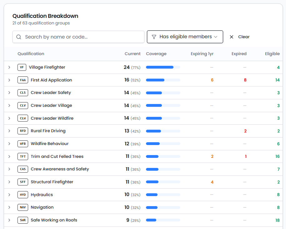 2026-03-08 13_50_00-devapp.brigadeiq.com.au_analytics_qualification-metrics