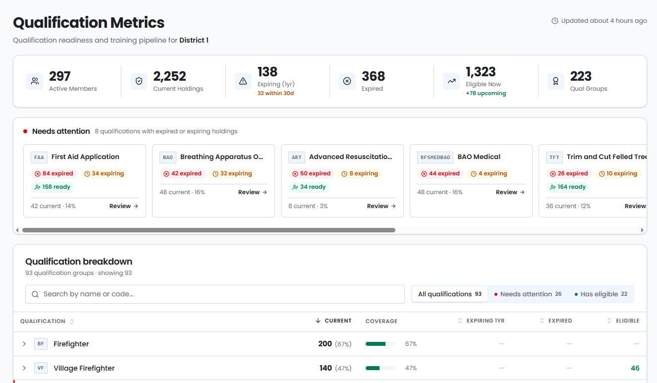 DistrictQualOverview2