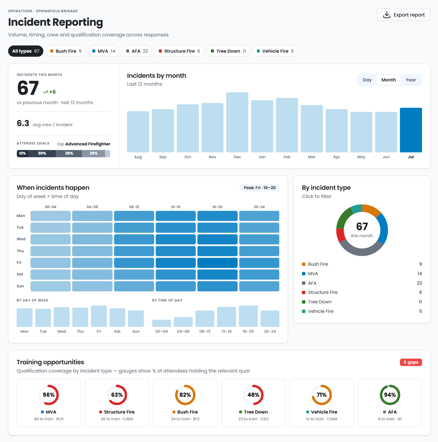 IncidentReporting-2